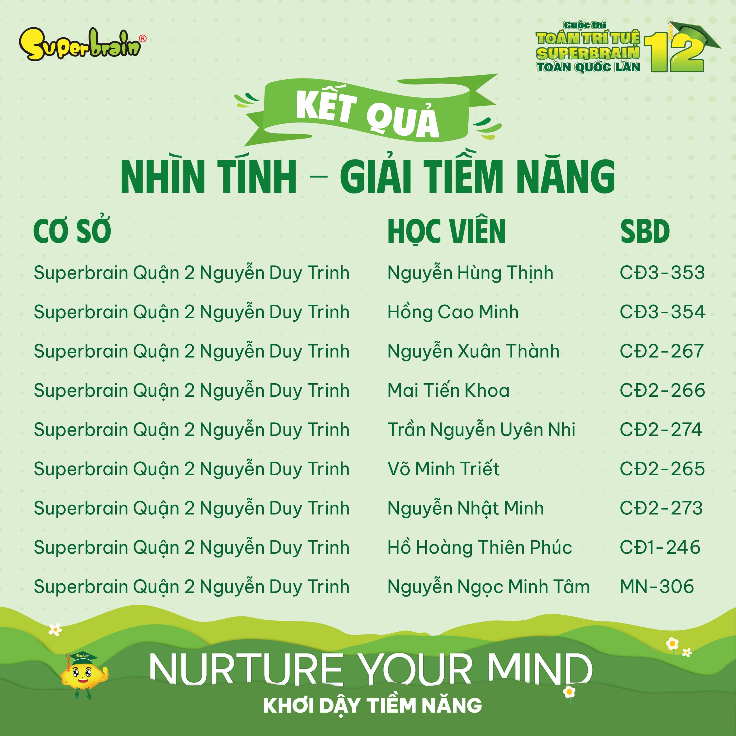 Top giải Tiềm năng vòng Nhìn tính