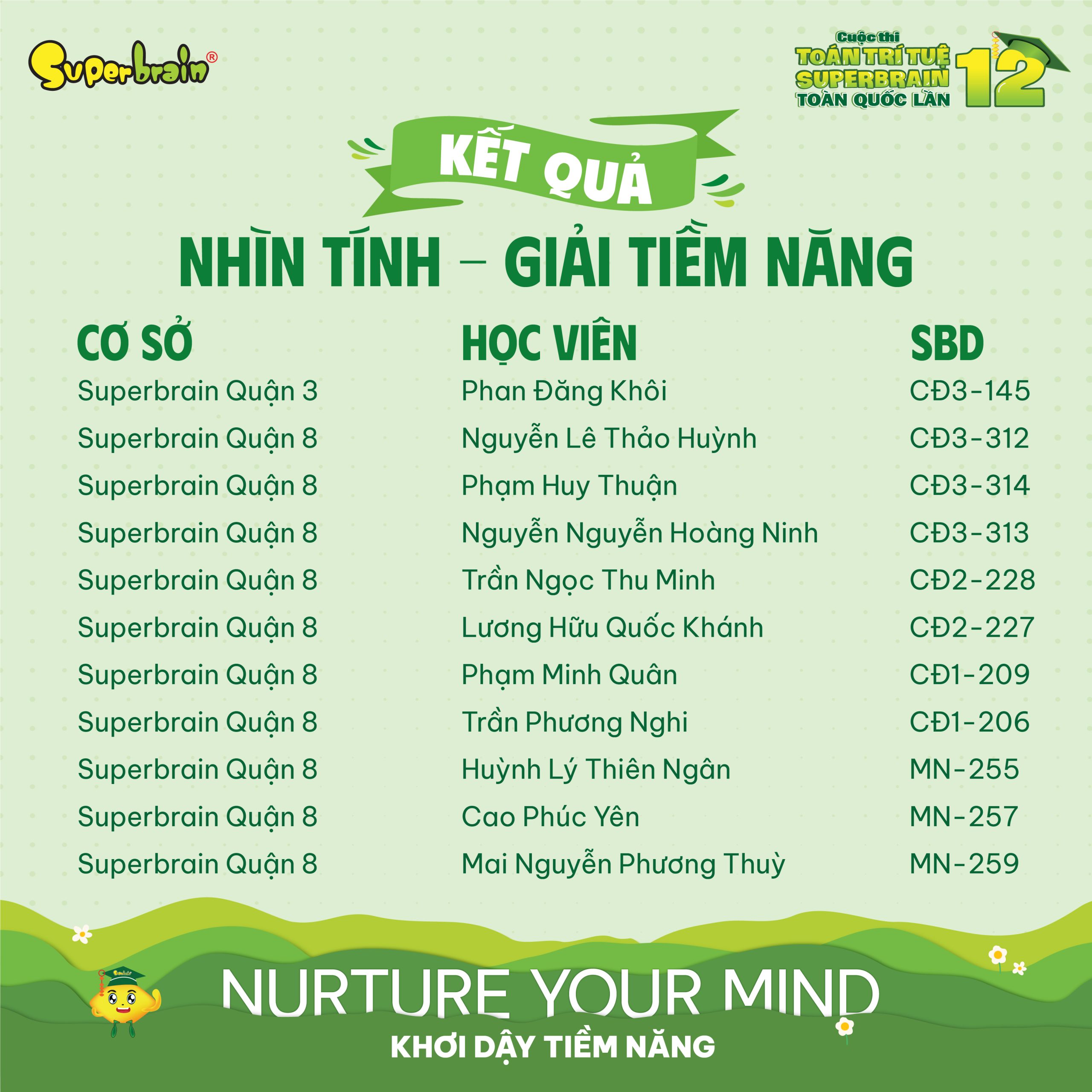 Top giải Tiềm năng vòng Nhìn tính