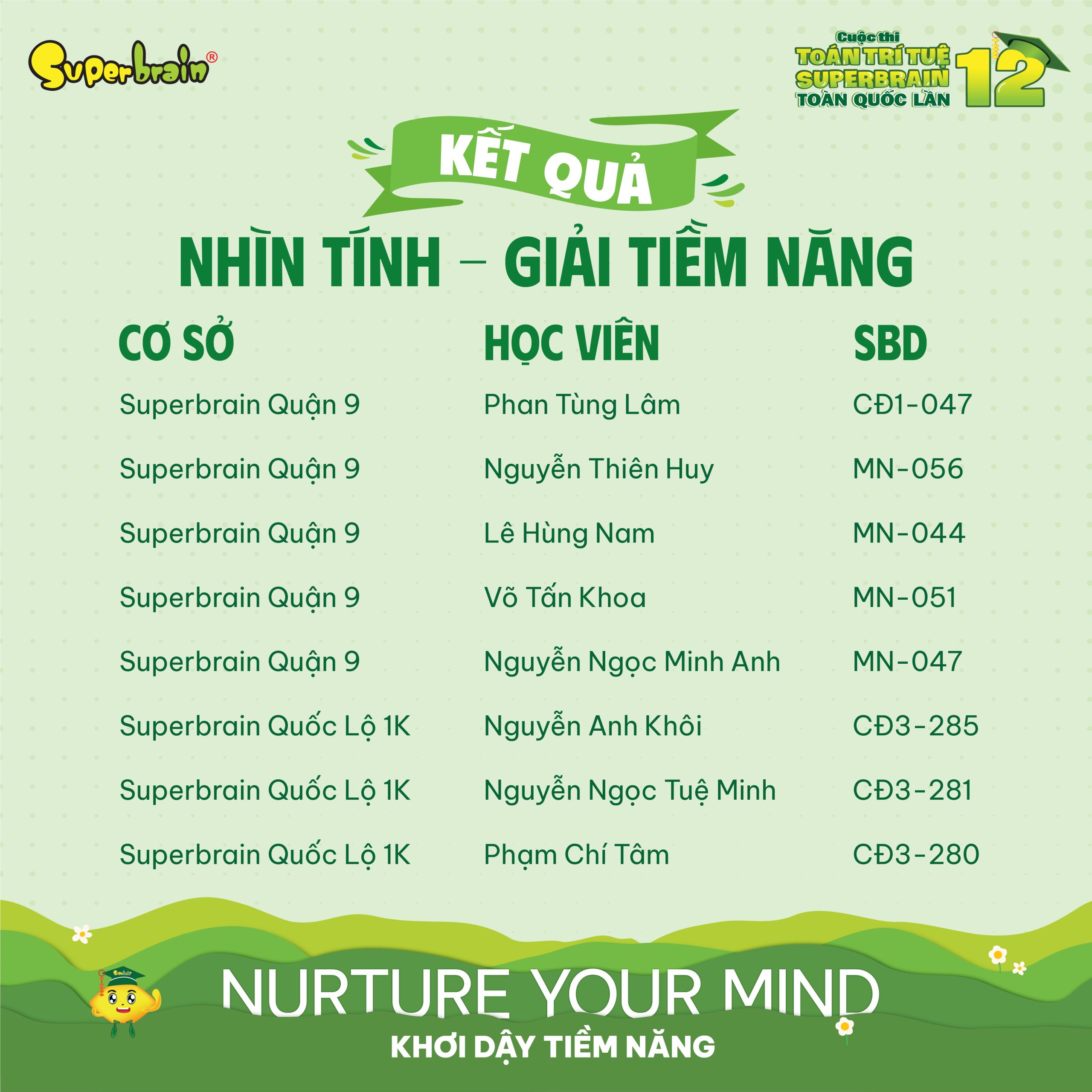 Top giải Tiềm năng vòng Nhìn tính
