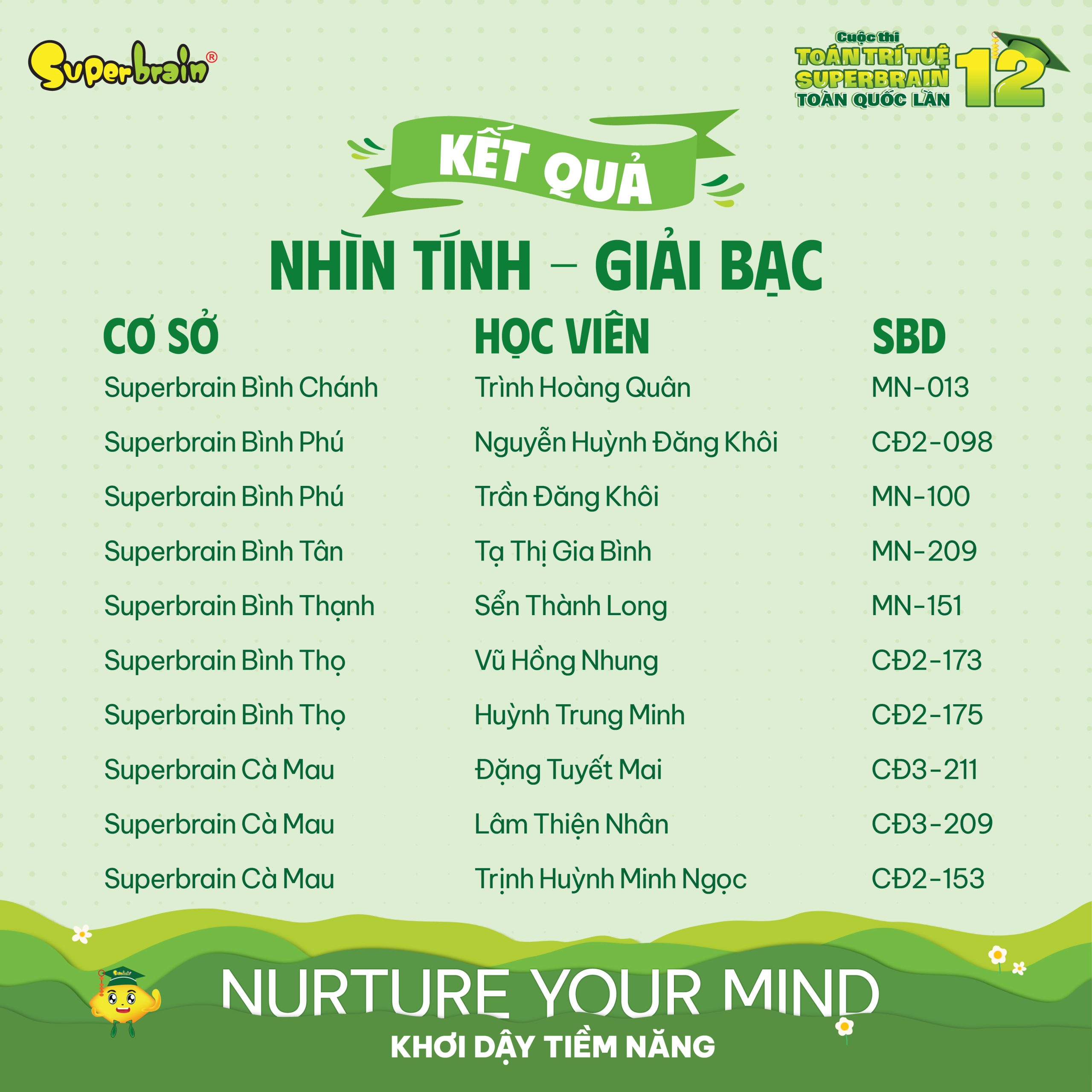 Top giải Bạc vòng Nhìn tính