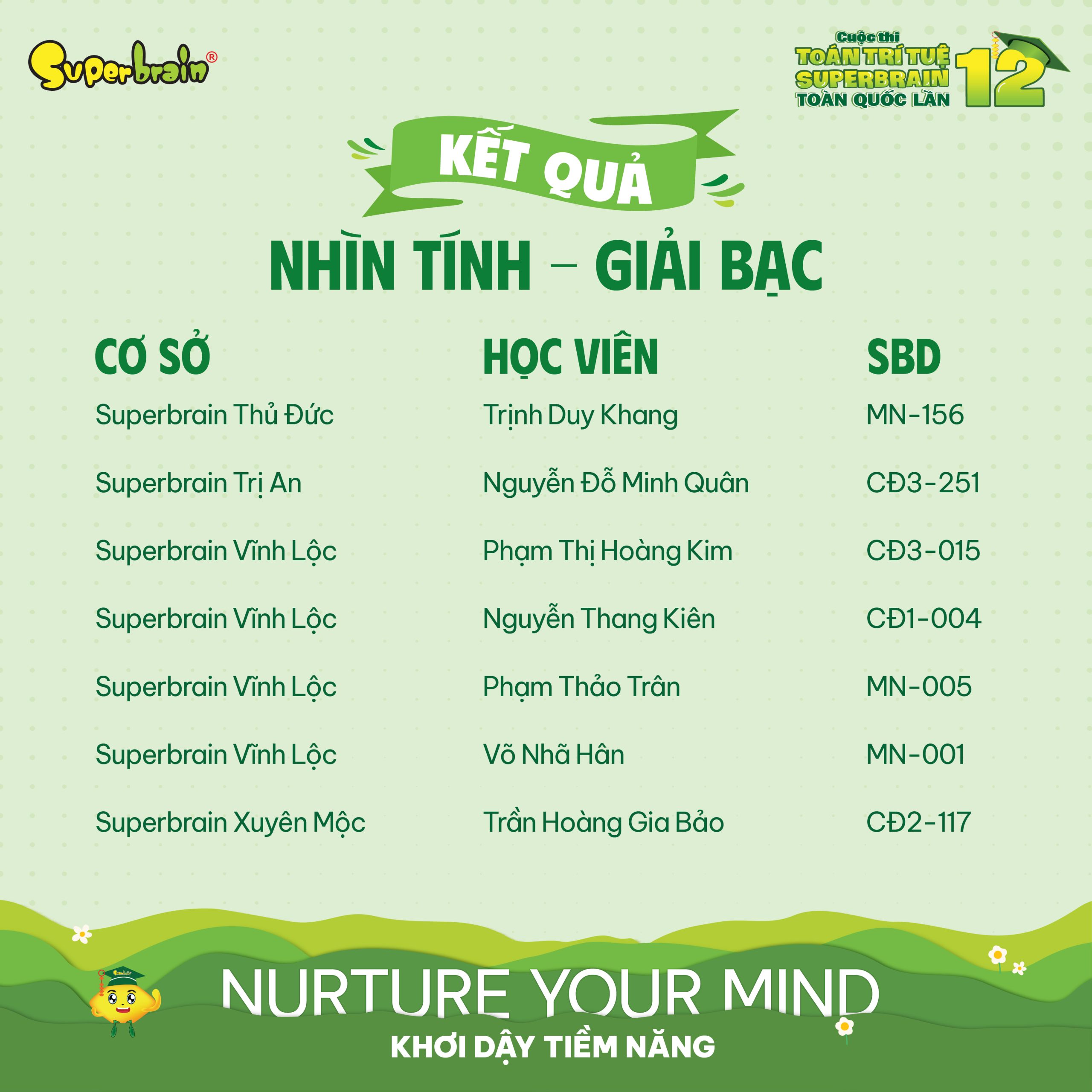 Top giải Bạc vòng Nhìn tính