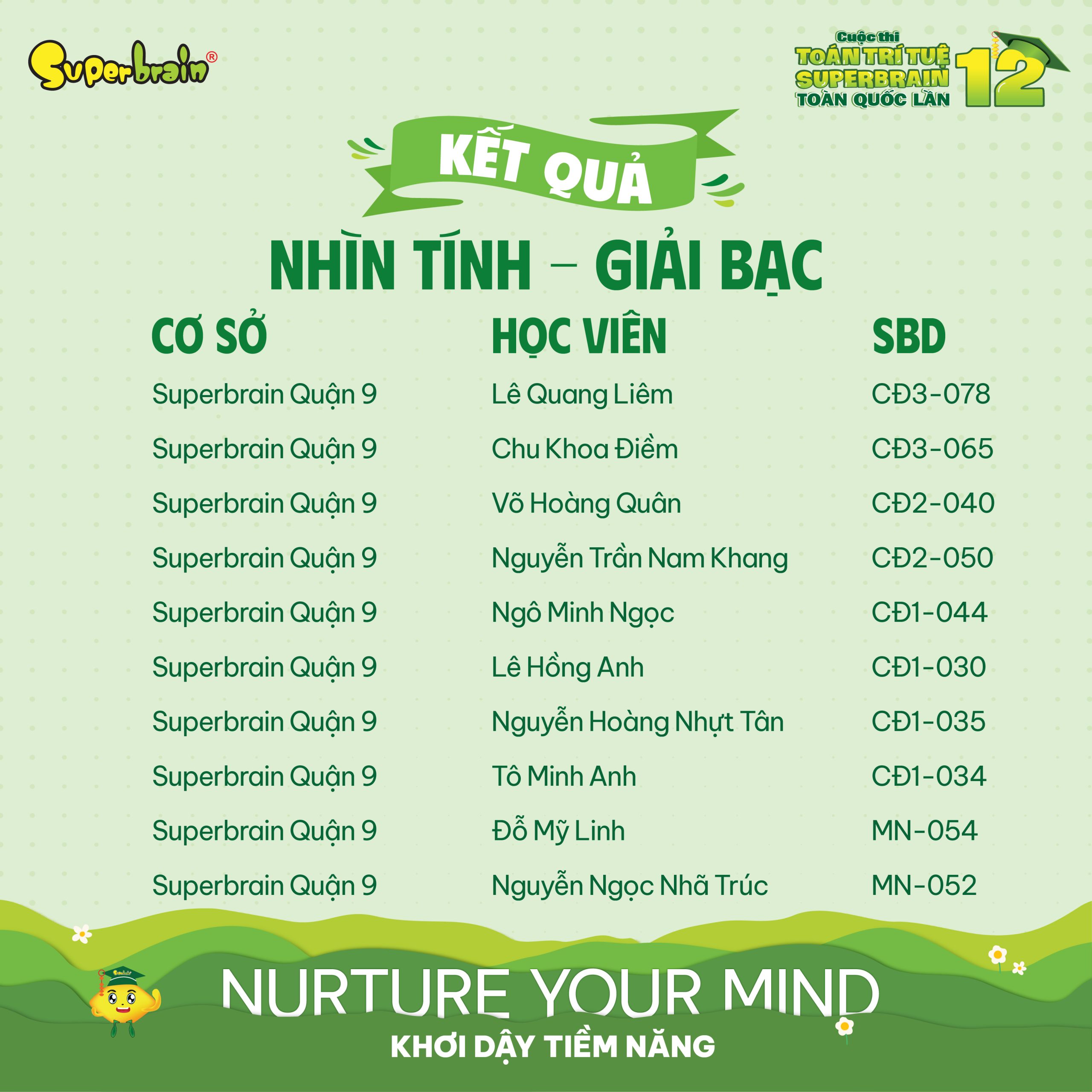 Top giải Bạc vòng Nhìn tính