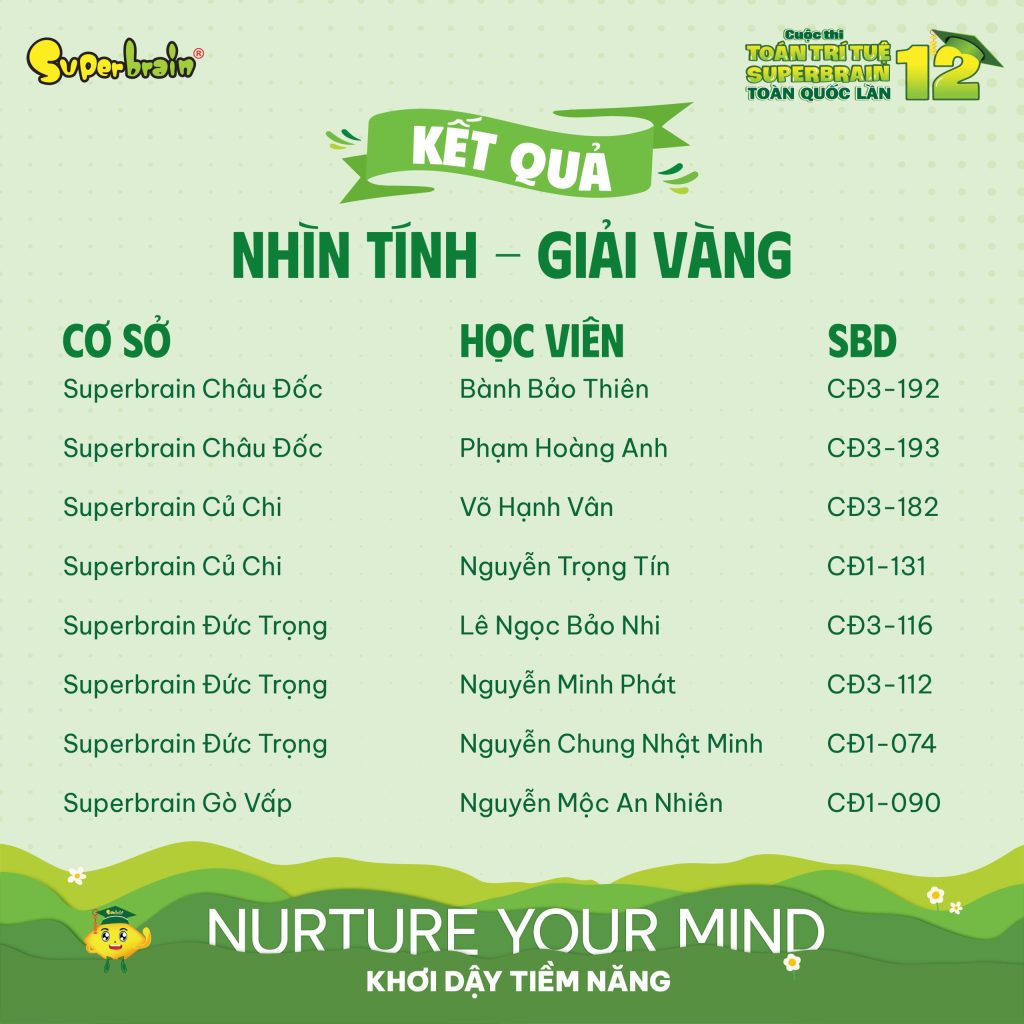 Top giải Vàng vòng Nhìn tính
