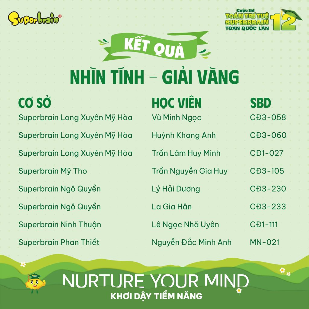 Top giải Vàng vòng Nhìn tính