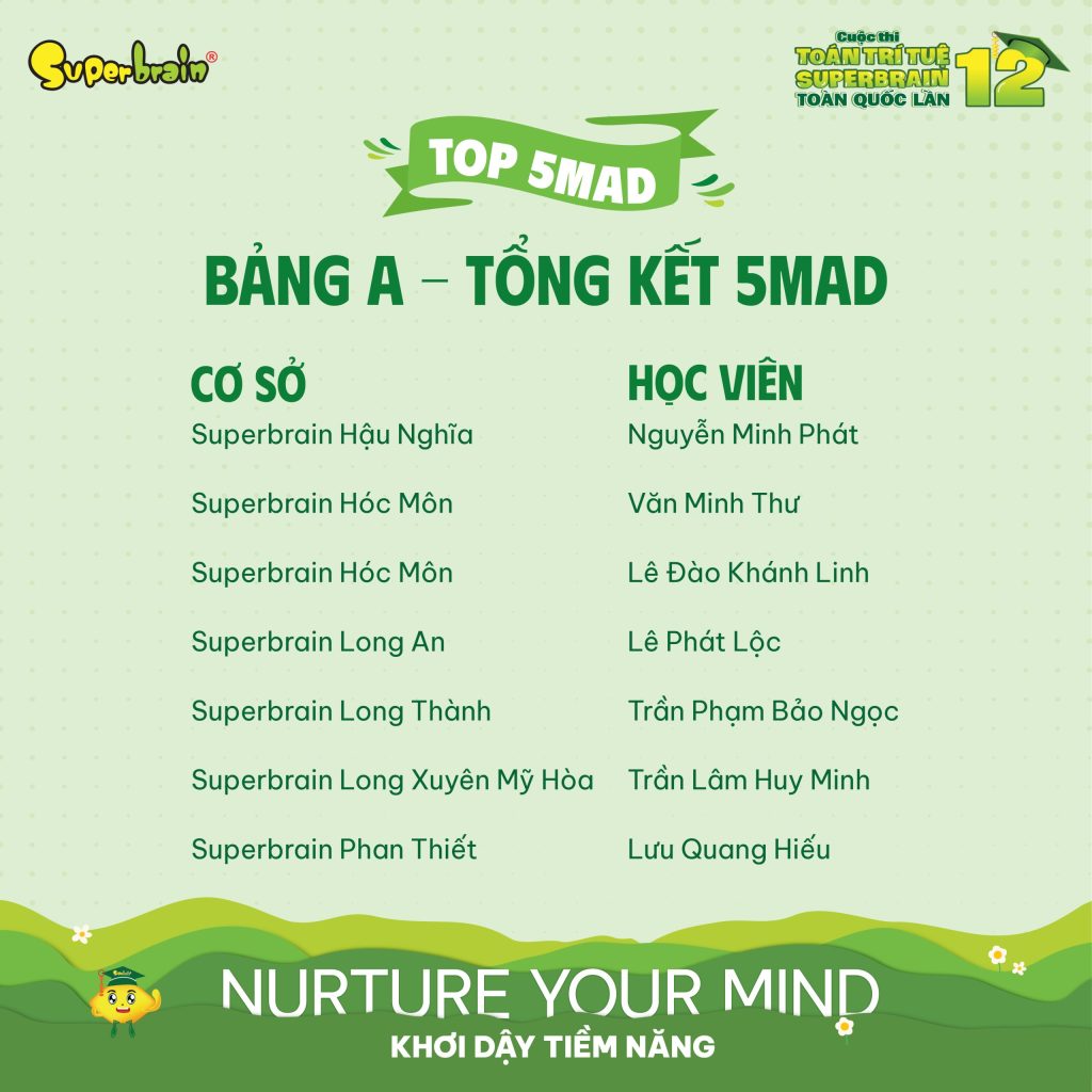 Thí sinh Superbrain xuất sắc vượt qua vòng luyện tập giành vé Vàng