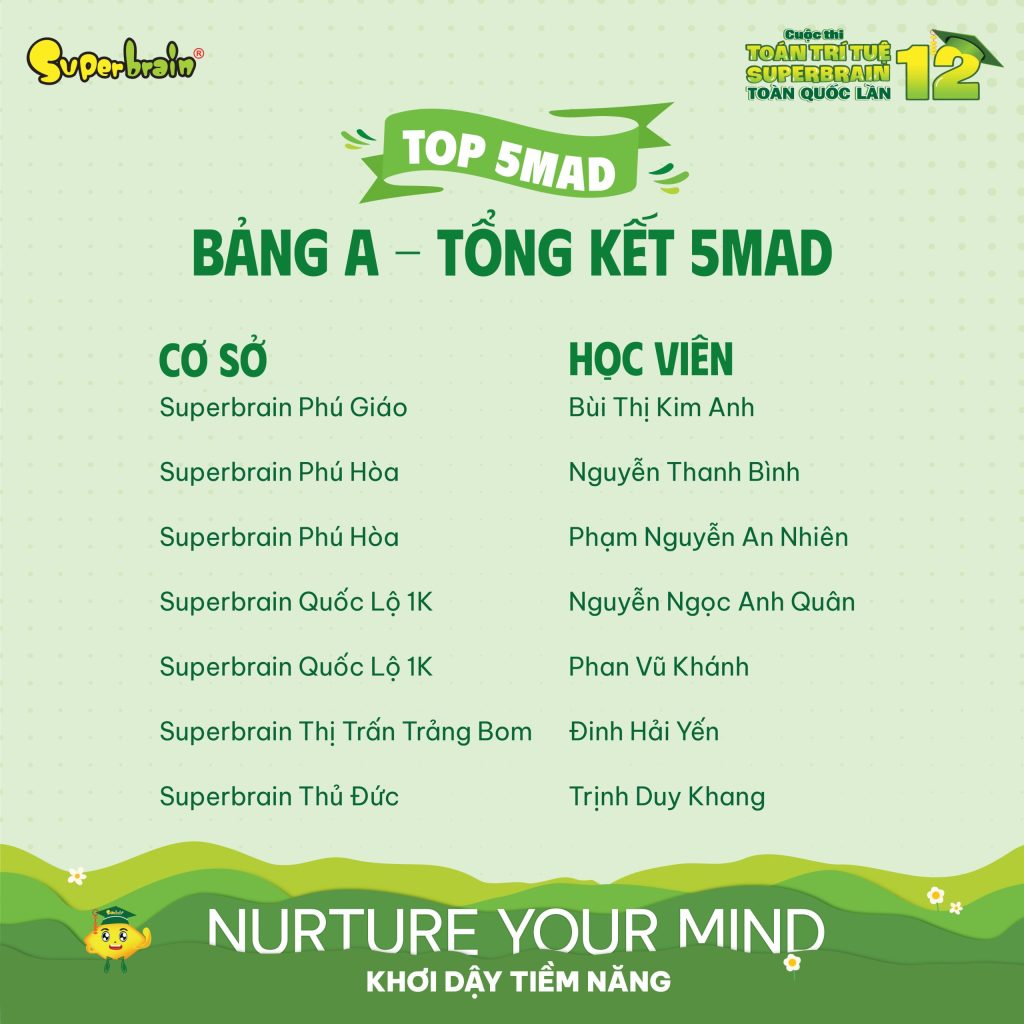 Khoảnh khắc vinh danh học viên đạt vé Vàng vòng thi Online