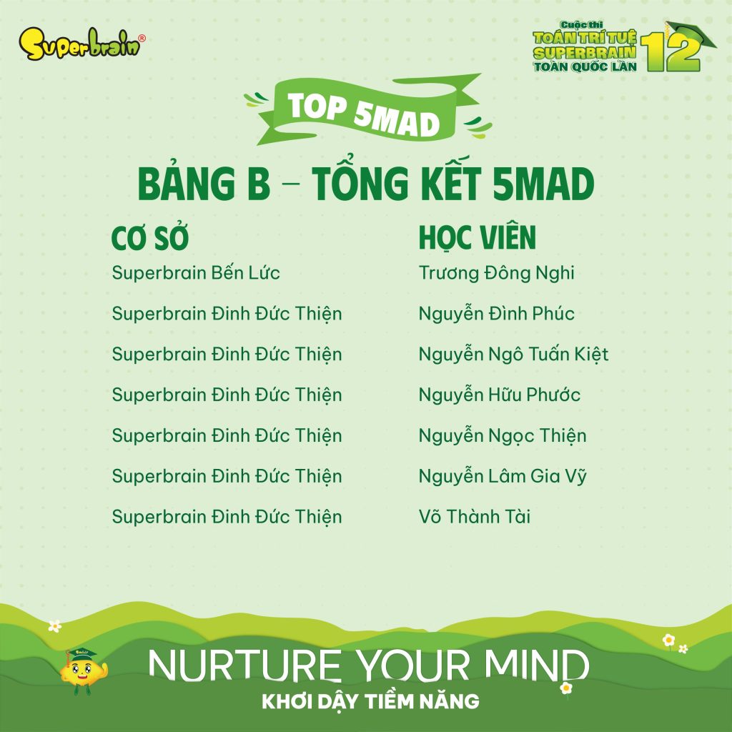 Học sinh Superbrain hoàn thành 14 ngày luyện tập đạt vé Vàng danh giá