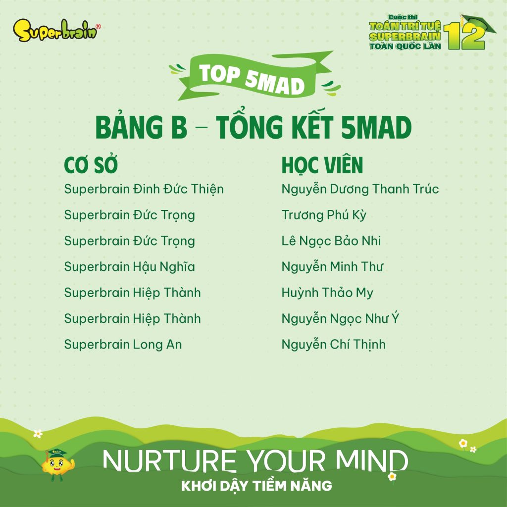 Ảnh học viên Superbrain luyện thi vòng Online đạt thành tích cao