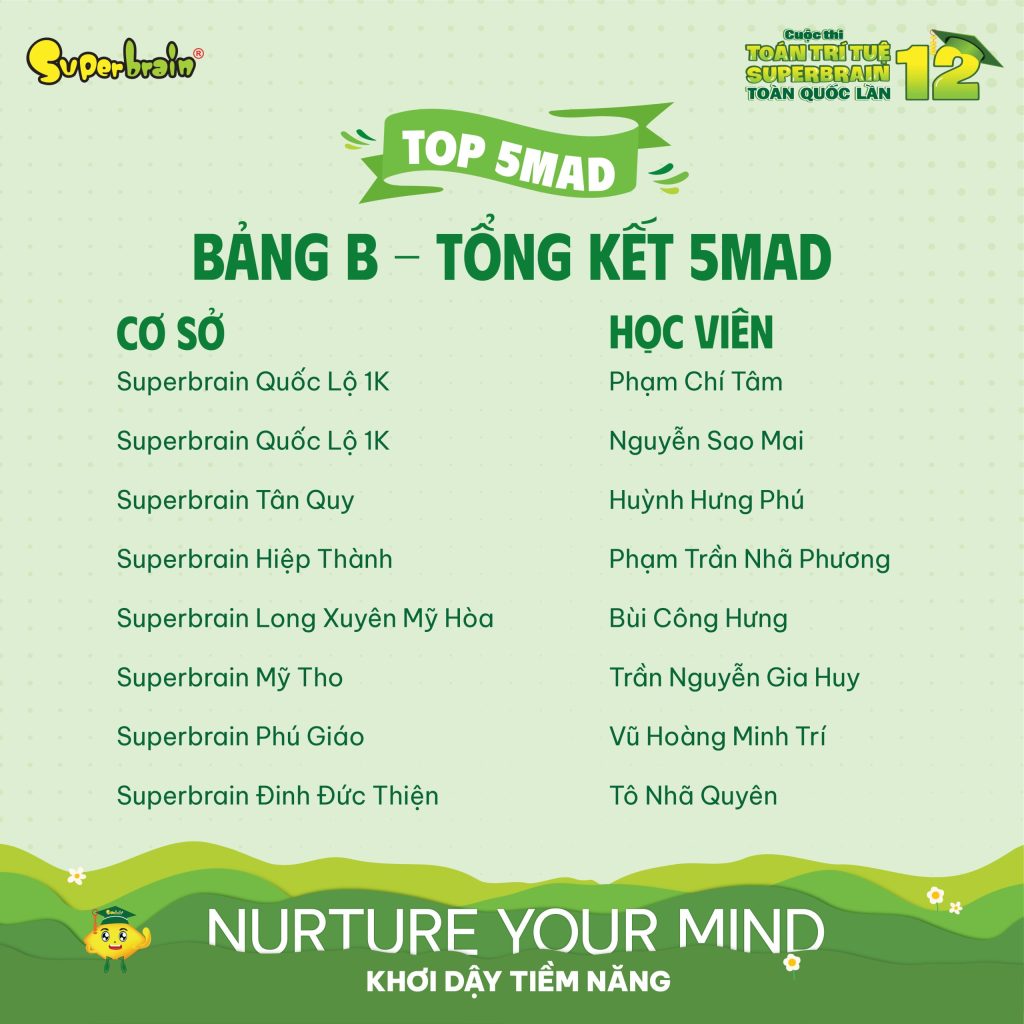 Sĩ tử nhí bảng B đạt vé Vàng Superbrain 2023