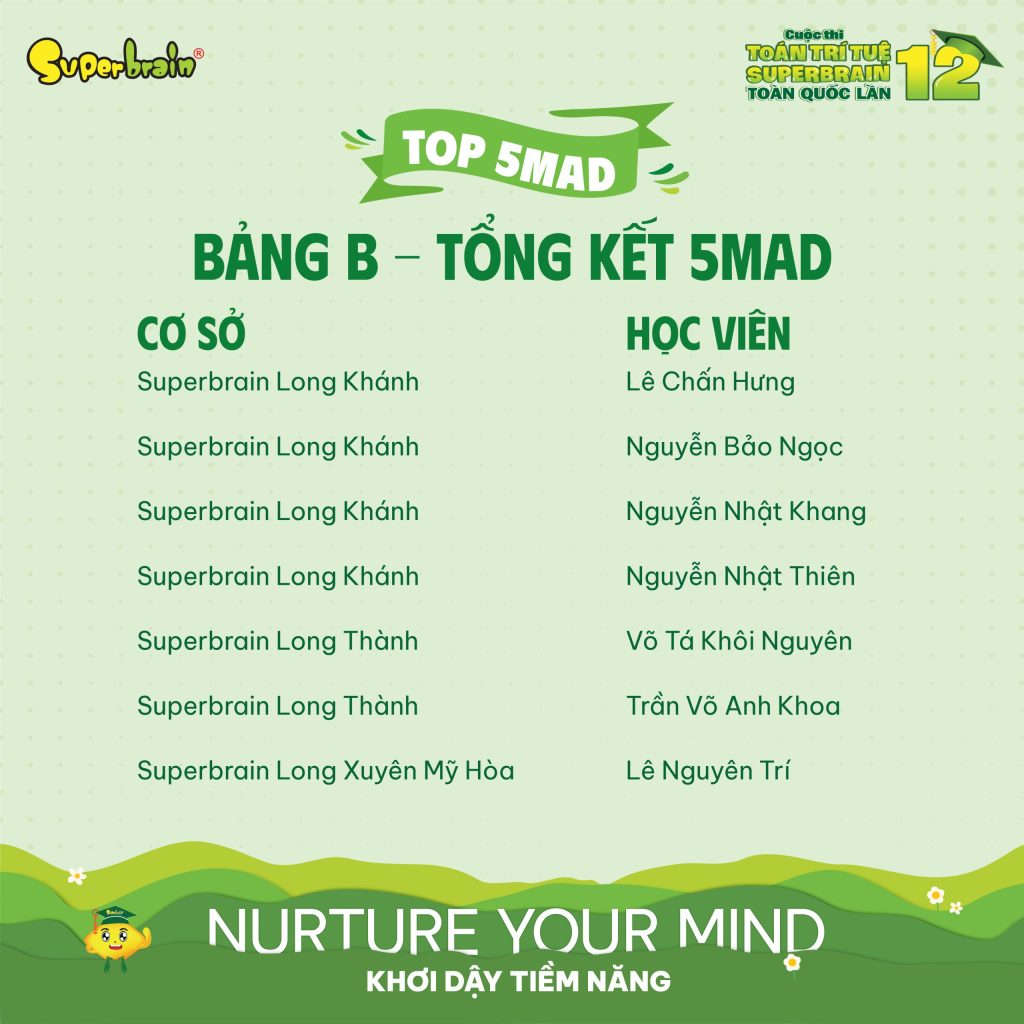 Superbrain công bố thí sinh vào vòng chung kết Toán trí tuệ toàn quốc
