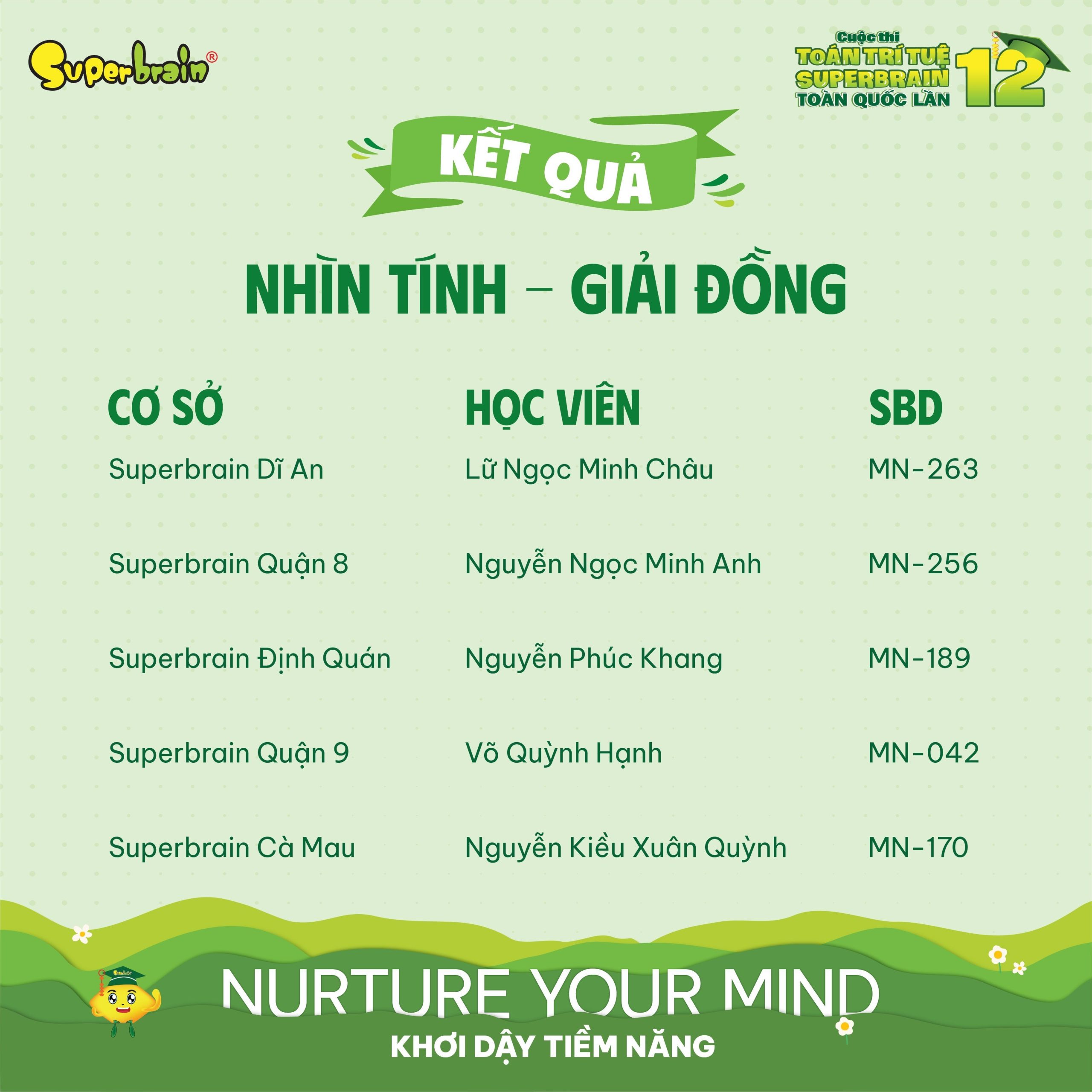 Top giải Đồng vòng Nhìn tính