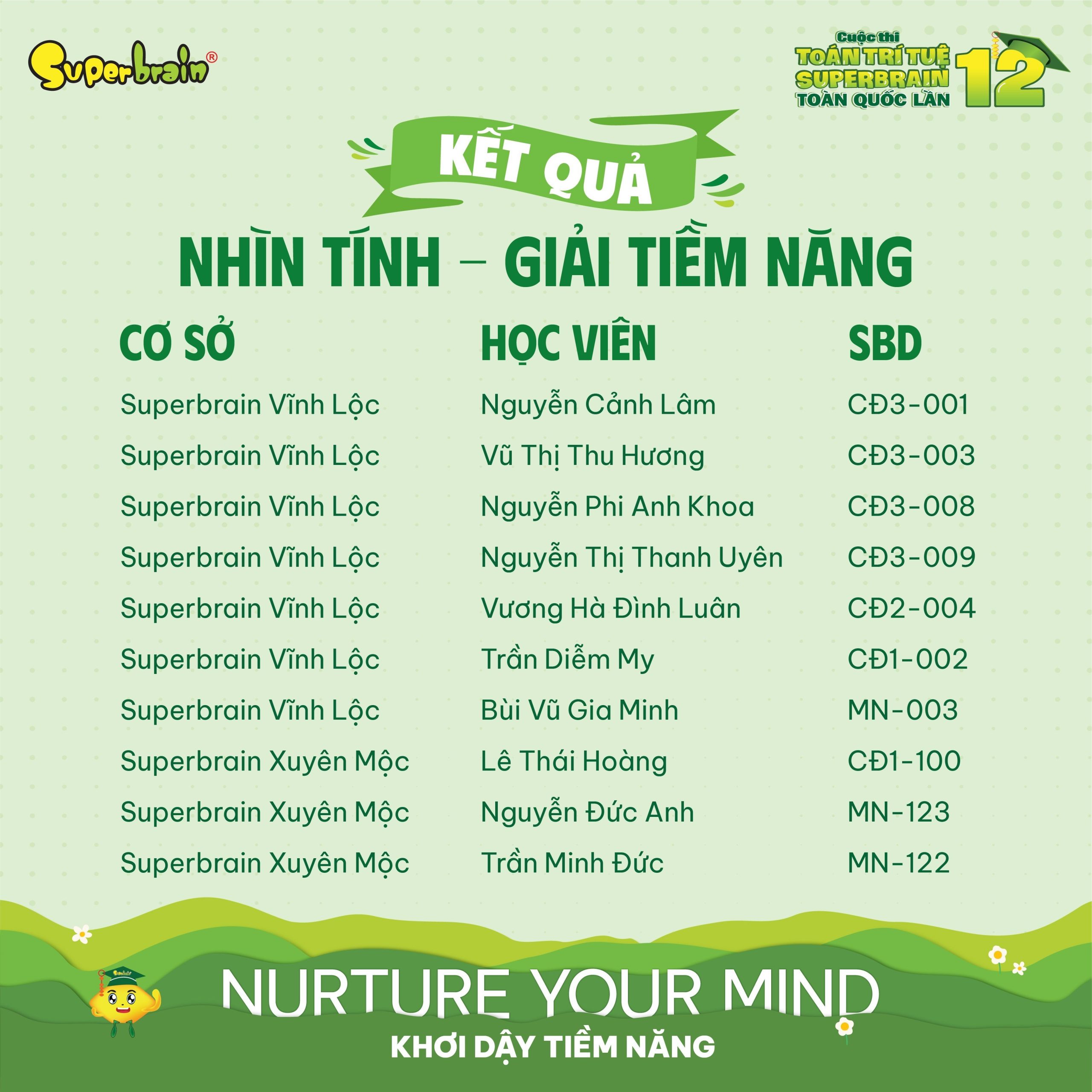 Top giải Tiềm năng vòng Nhìn tính
