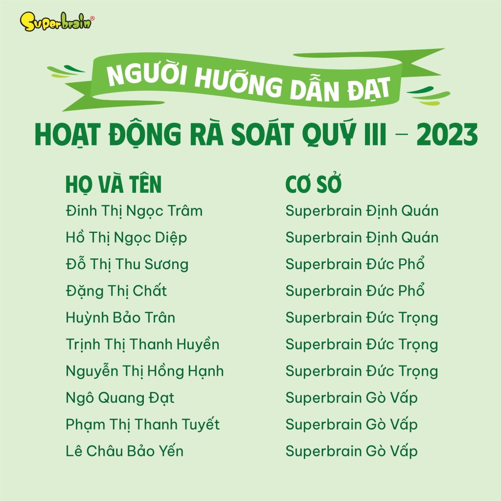 DANH SÁCH NGƯỜI HƯỚNG DẪN CƠ SỞ ĐẠT HOẠT ĐỘNG RÀ SOÁT CHẤT LƯỢNG QUÝ III-2023 (1)