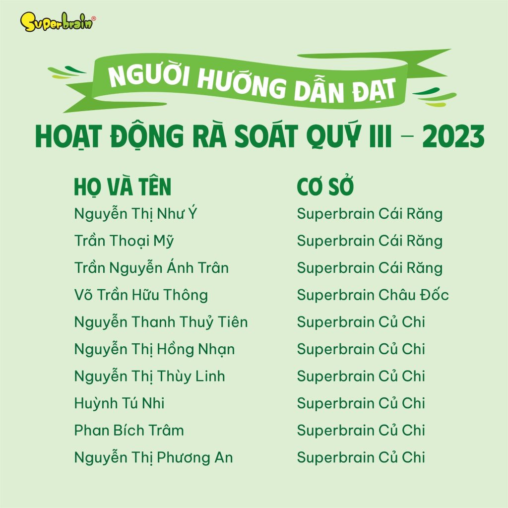 DANH SÁCH NGƯỜI HƯỚNG DẪN CƠ SỞ ĐẠT HOẠT ĐỘNG RÀ SOÁT CHẤT LƯỢNG QUÝ III-2023 (2)