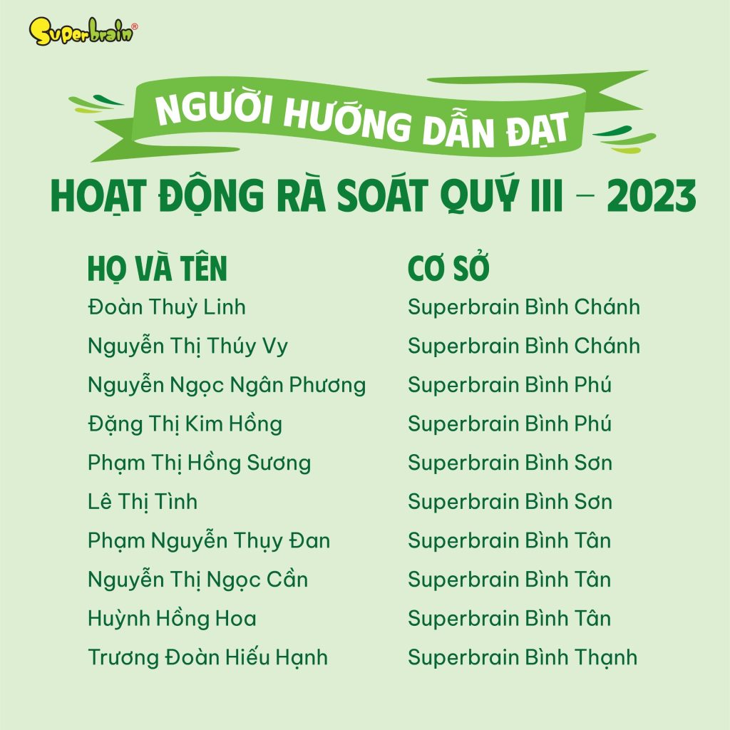 DANH SÁCH NGƯỜI HƯỚNG DẪN CƠ SỞ ĐẠT HOẠT ĐỘNG RÀ SOÁT CHẤT LƯỢNG QUÝ III-2023 (9)