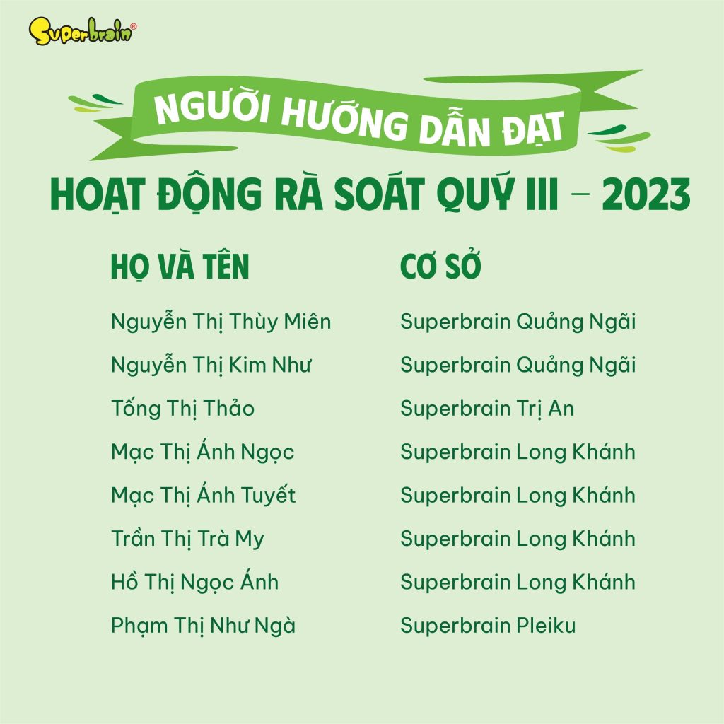 DANH SÁCH NGƯỜI HƯỚNG DẪN CƠ SỞ ĐẠT HOẠT ĐỘNG RÀ SOÁT CHẤT LƯỢNG QUÝ III-2023 (10)