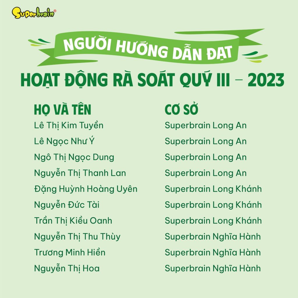 DANH SÁCH NGƯỜI HƯỚNG DẪN CƠ SỞ ĐẠT HOẠT ĐỘNG RÀ SOÁT CHẤT LƯỢNG QUÝ III-2023 (3)