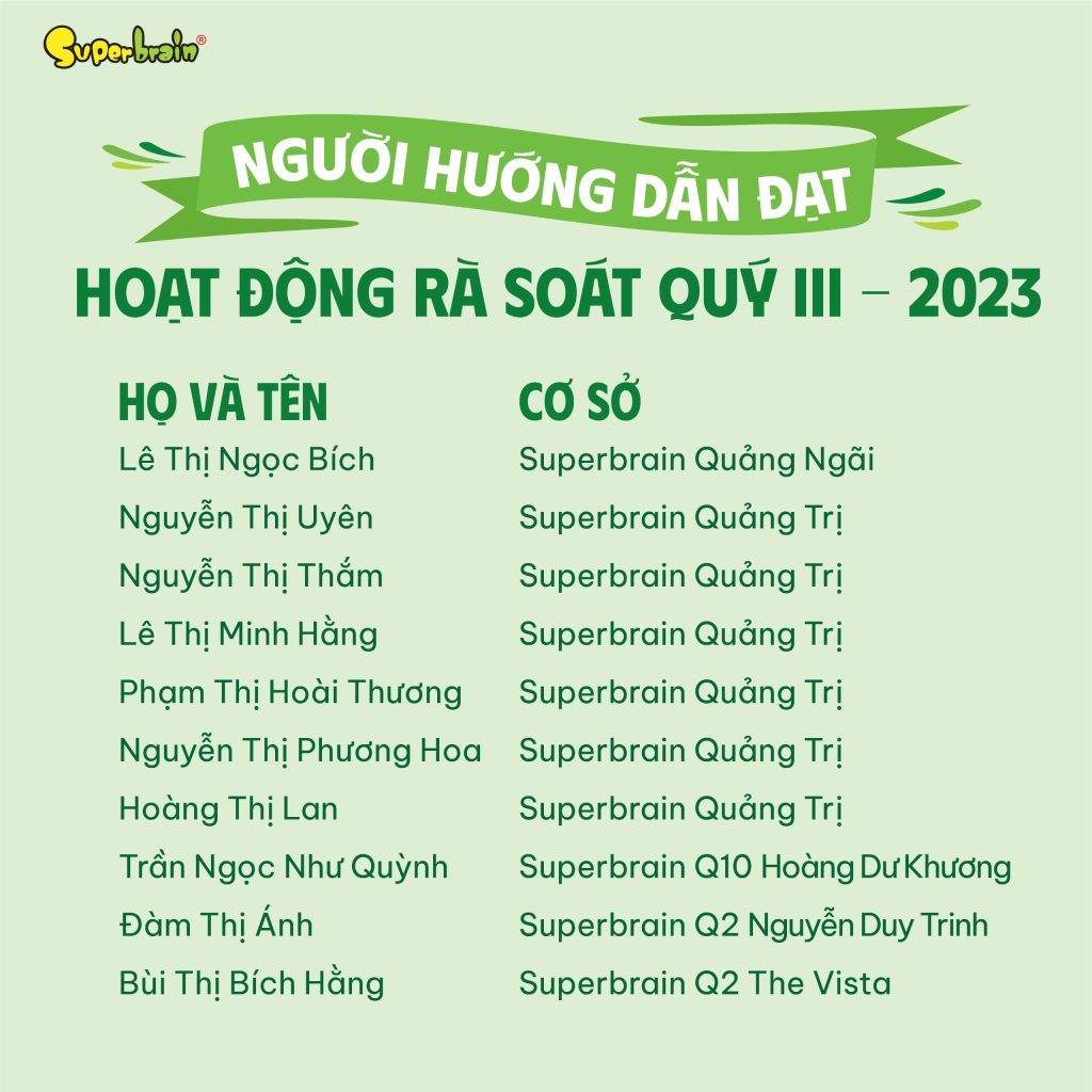 DANH SÁCH NGƯỜI HƯỚNG DẪN CƠ SỞ ĐẠT HOẠT ĐỘNG RÀ SOÁT CHẤT LƯỢNG QUÝ III-2023 (4)