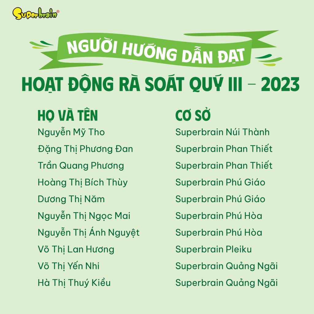DANH SÁCH NGƯỜI HƯỚNG DẪN CƠ SỞ ĐẠT HOẠT ĐỘNG RÀ SOÁT CHẤT LƯỢNG QUÝ III-2023 (5)