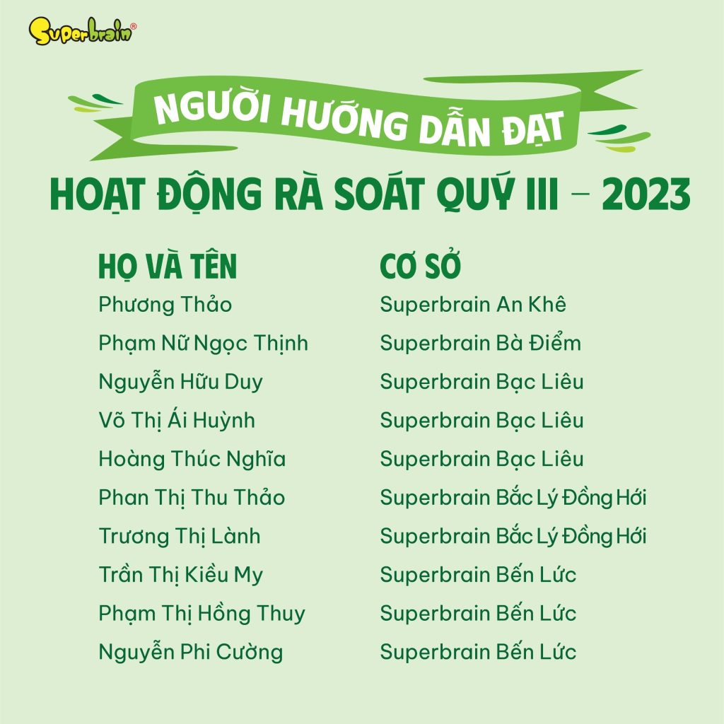 DANH SÁCH NGƯỜI HƯỚNG DẪN CƠ SỞ ĐẠT HOẠT ĐỘNG RÀ SOÁT CHẤT LƯỢNG QUÝ III-2023 (8)
