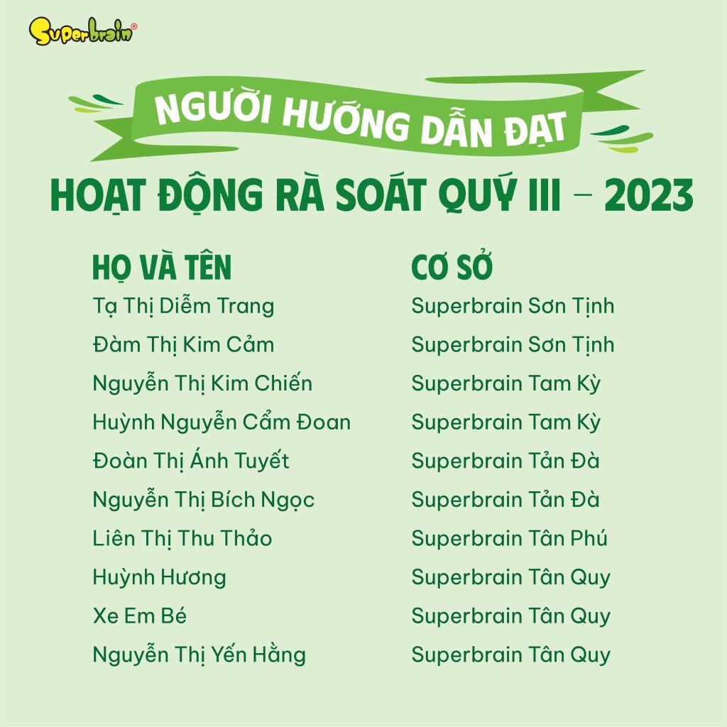 DANH SÁCH NGƯỜI HƯỚNG DẪN CƠ SỞ ĐẠT HOẠT ĐỘNG RÀ SOÁT CHẤT LƯỢNG QUÝ III-2023 (6)