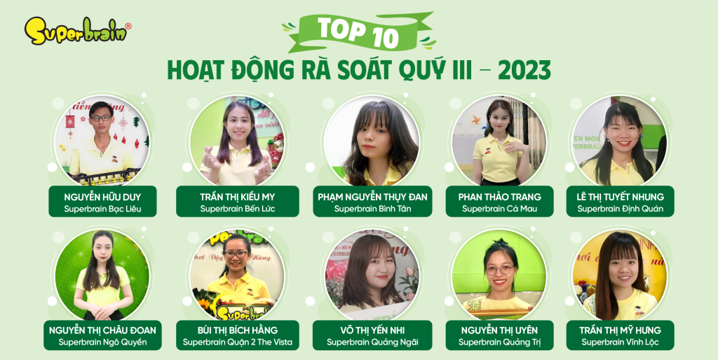  Đội ngũ Người hướng dẫn Superbrain đạt Top 10 trong hoạt động rà soát chất lượng
