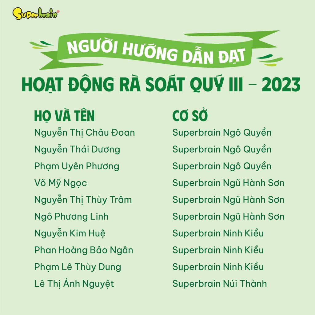 DANH SÁCH NGƯỜI HƯỚNG DẪN CƠ SỞ ĐẠT HOẠT ĐỘNG RÀ SOÁT CHẤT LƯỢNG QUÝ III-2023 (11)