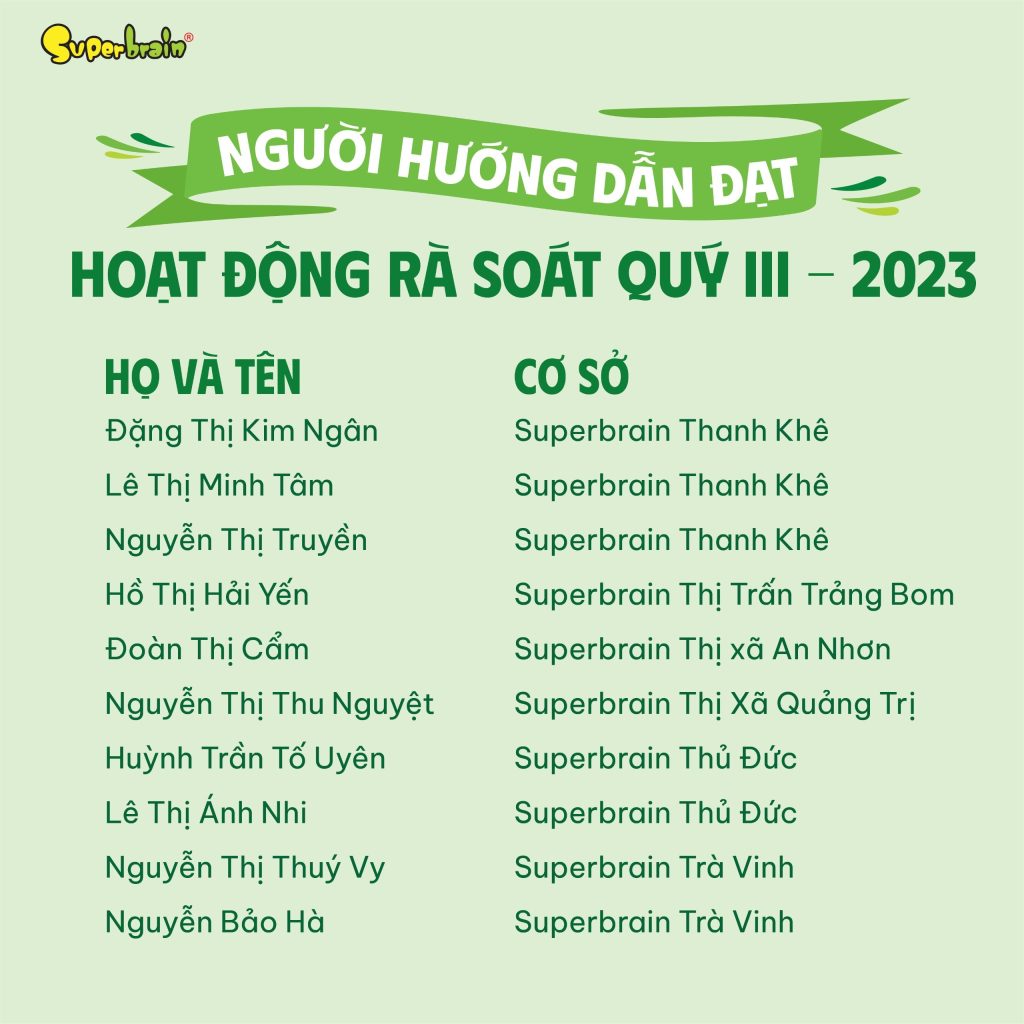 DANH SÁCH NGƯỜI HƯỚNG DẪN CƠ SỞ ĐẠT HOẠT ĐỘNG RÀ SOÁT CHẤT LƯỢNG QUÝ III-2023 (12)