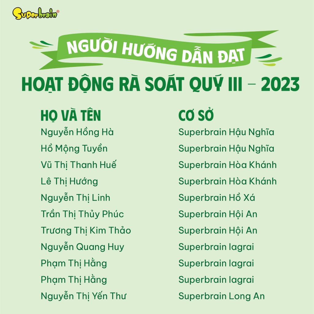 DANH SÁCH NGƯỜI HƯỚNG DẪN CƠ SỞ ĐẠT HOẠT ĐỘNG RÀ SOÁT CHẤT LƯỢNG QUÝ III-2023 (13)