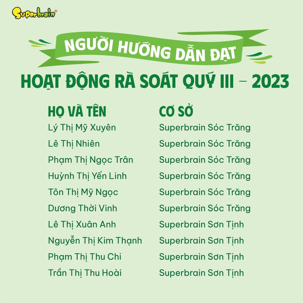 DANH SÁCH NGƯỜI HƯỚNG DẪN CƠ SỞ ĐẠT HOẠT ĐỘNG RÀ SOÁT CHẤT LƯỢNG QUÝ III-2023 (14)