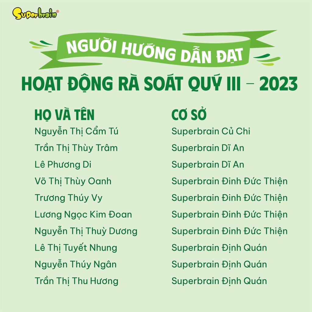 DANH SÁCH NGƯỜI HƯỚNG DẪN CƠ SỞ ĐẠT HOẠT ĐỘNG RÀ SOÁT CHẤT LƯỢNG QUÝ III-2023 (16)