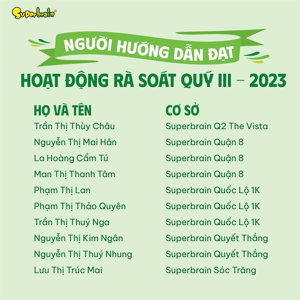 DANH SÁCH NGƯỜI HƯỚNG DẪN CƠ SỞ ĐẠT HOẠT ĐỘNG RÀ SOÁT CHẤT LƯỢNG QUÝ III-2023 (15)