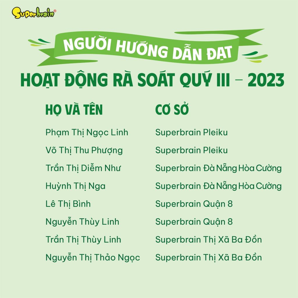 DANH SÁCH NGƯỜI HƯỚNG DẪN CƠ SỞ ĐẠT HOẠT ĐỘNG RÀ SOÁT CHẤT LƯỢNG QUÝ III-2023 (17)