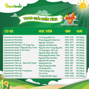 Bảng kết quả cuộc thi Superbrain Toàn Quốc lần thứ 13