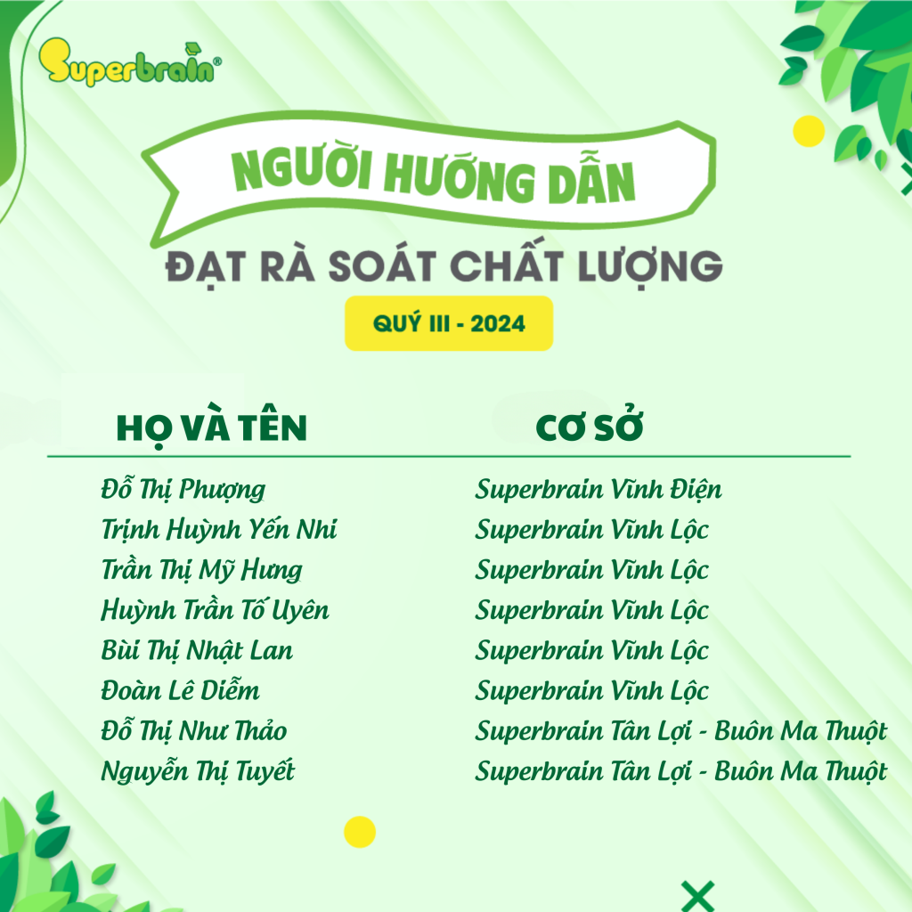 DANH SÁCH NGƯỜI HƯỚNG DẪN CÁC CƠ SỞ SUPERBRAIN ĐẠT HOẠT ĐỘNG RÀ SOÁT CHẤT LƯỢNG QUÝ III-2024 (9)