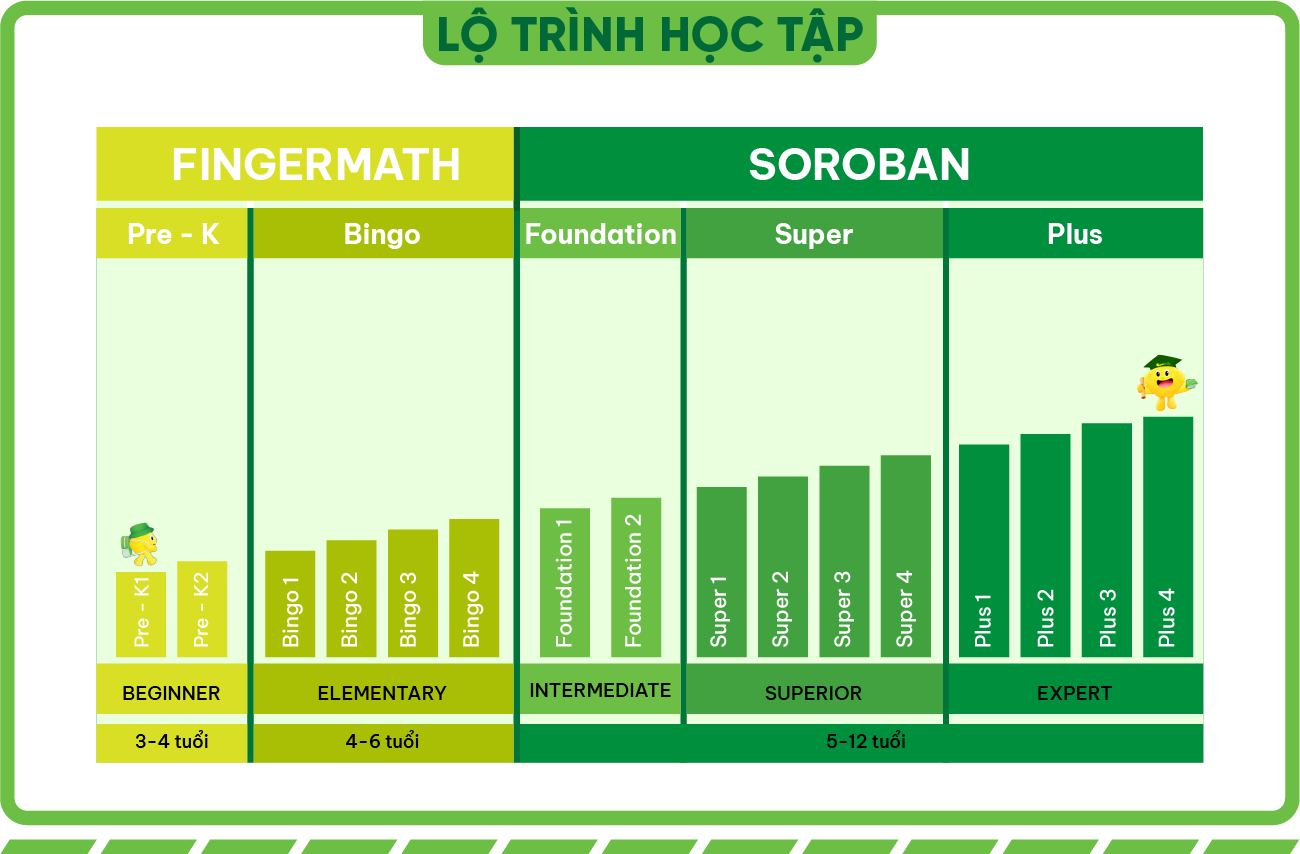 Cập Nhật Giáo Trình Và Lộ Trình Học Mới Superbrain 2025