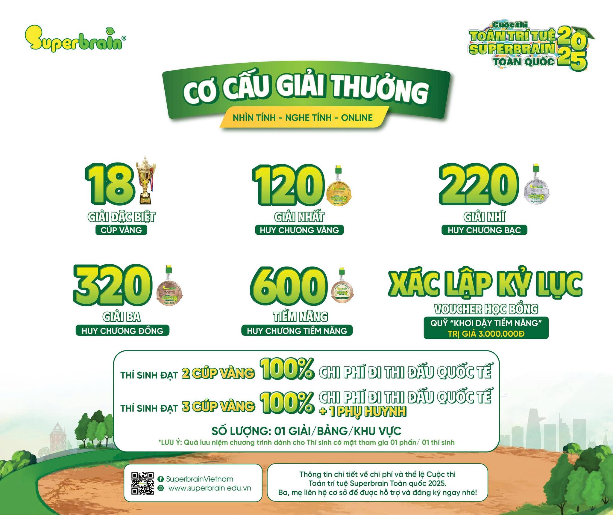 Superbrain Toàn Quốc 2025