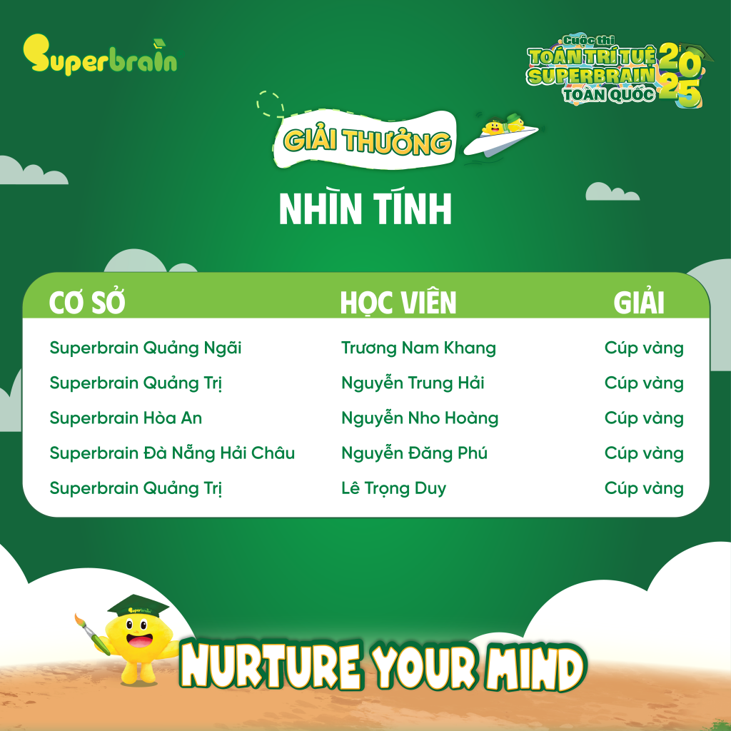 Danh sách Thí sinh đạt Cúp Vàng vòng thi Nhìn tính