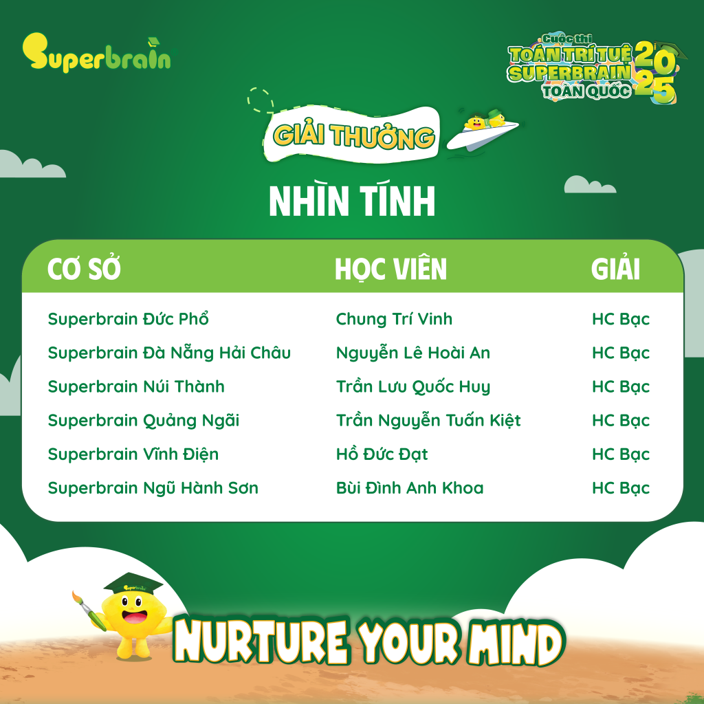 Huy Chương Bạc Nhìn Tính Cuộc Thi Toán Trí Tuệ Toàn Quốc 2025